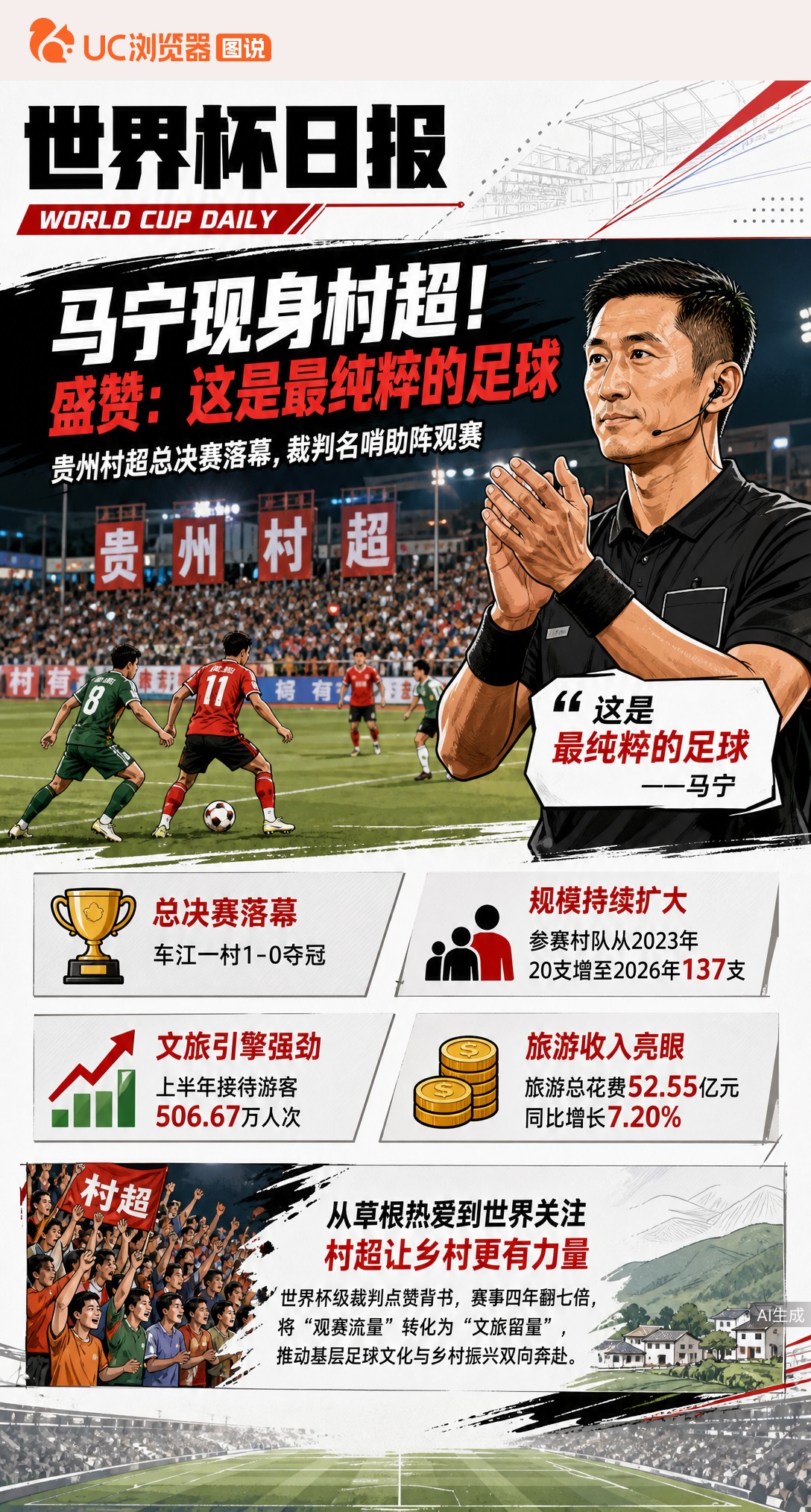 美加墨世界杯主裁马宁现身村超！盛赞：这是最纯粹的足球