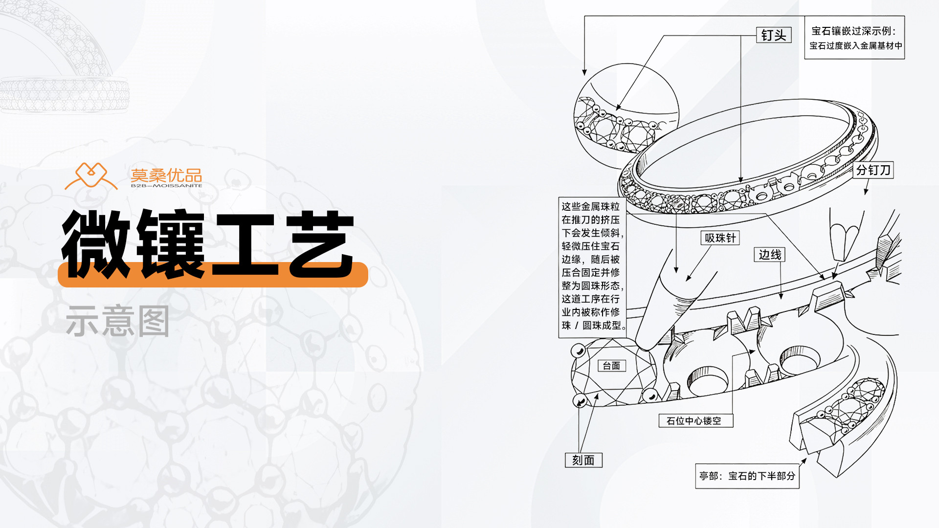 源头科普：微镶工艺碎钻显高级、不掉石的秘密