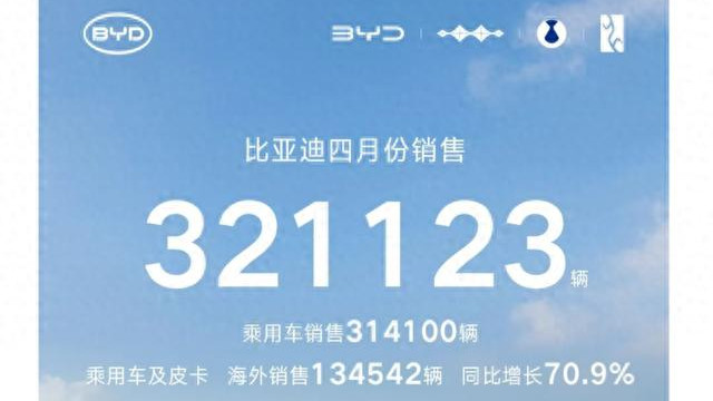 4月车市狂飙，谁在吃土谁在笑？