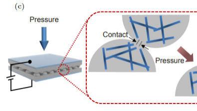 Nanopaint YZ03：无隔离层压阻油墨，破解体育数字化训练的"传感密码"