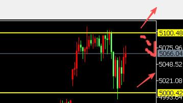 8位数：26.1.27贵金属崩了黄金冲高120美金回落调整 今天美房价指数
