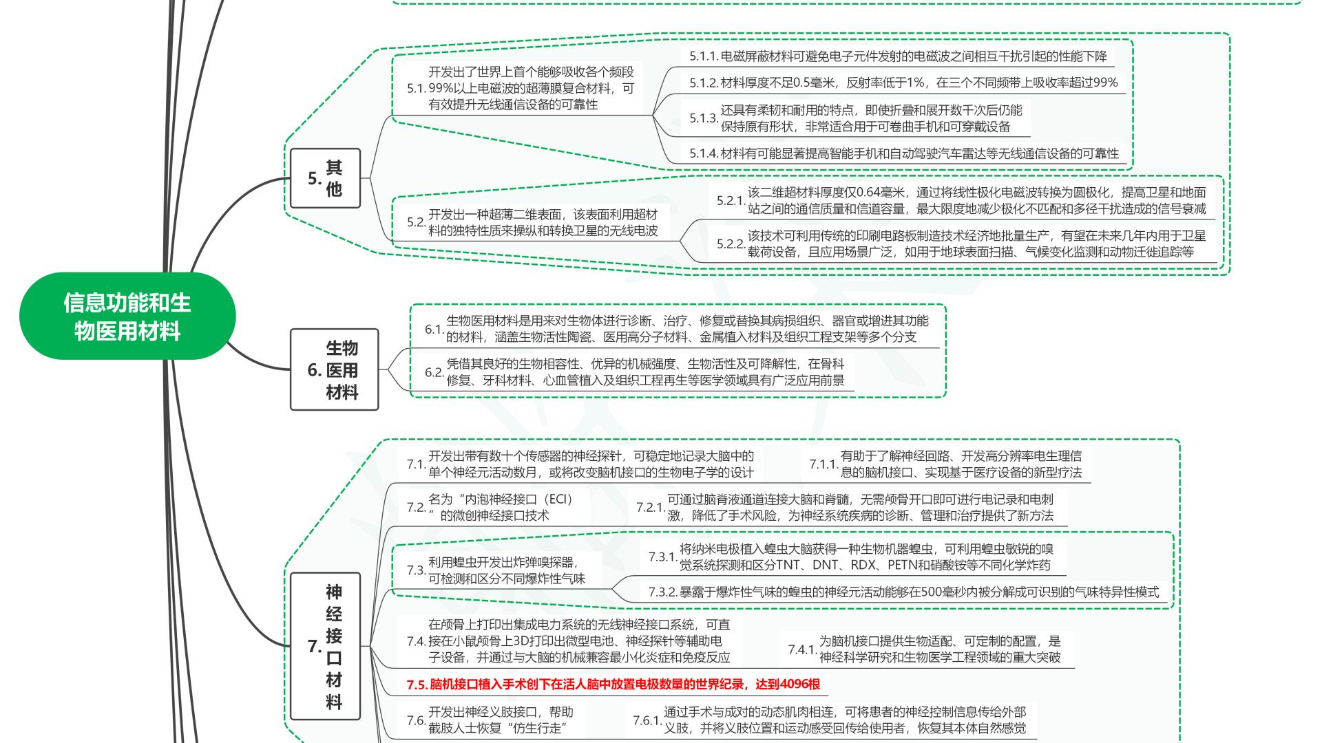 读2025世界前沿技术发展报告41信息功能和生物医用材料