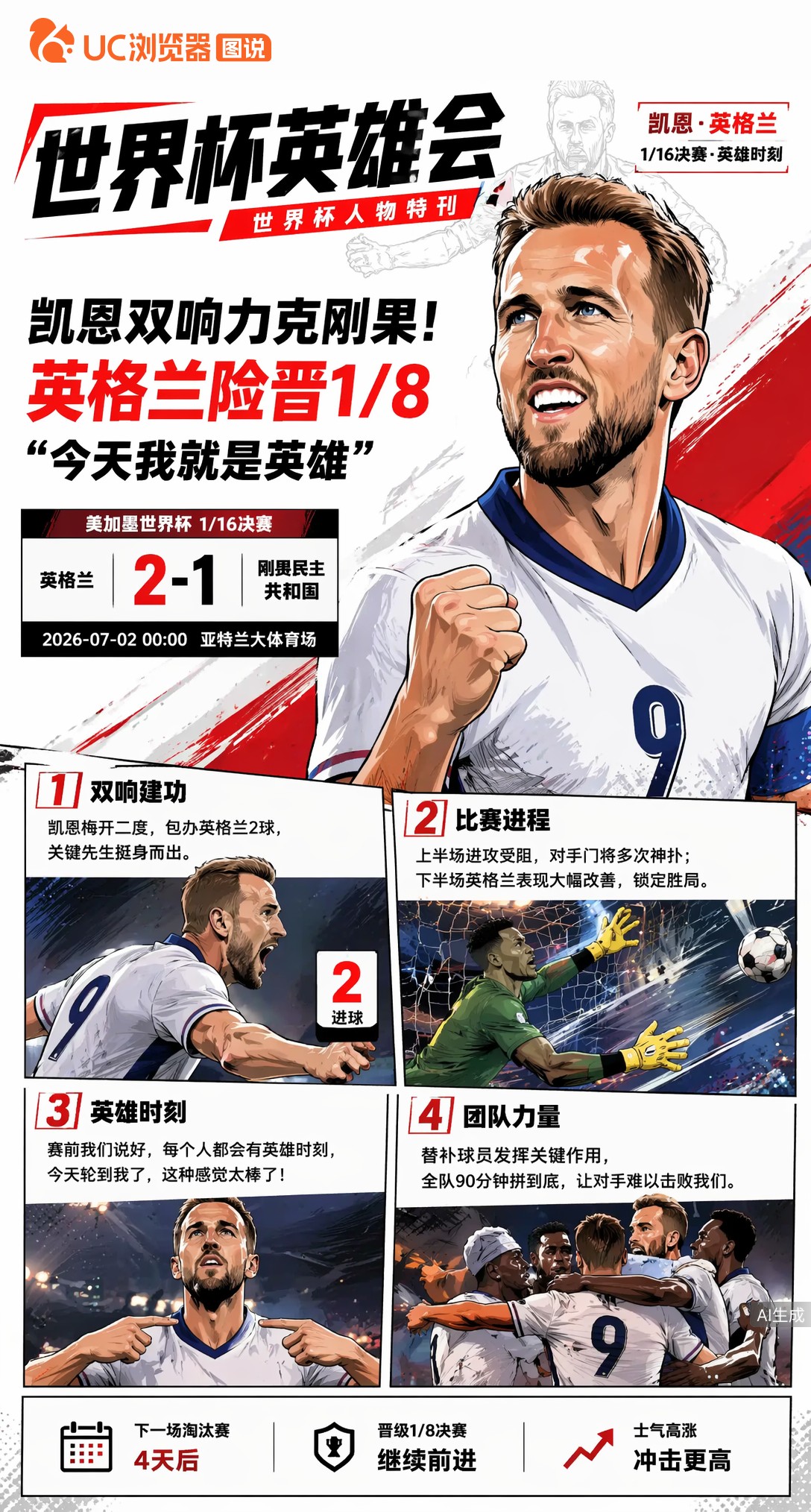 凯恩双响力克民主刚果！英格兰险晋1/8，"今天我就是英雄"