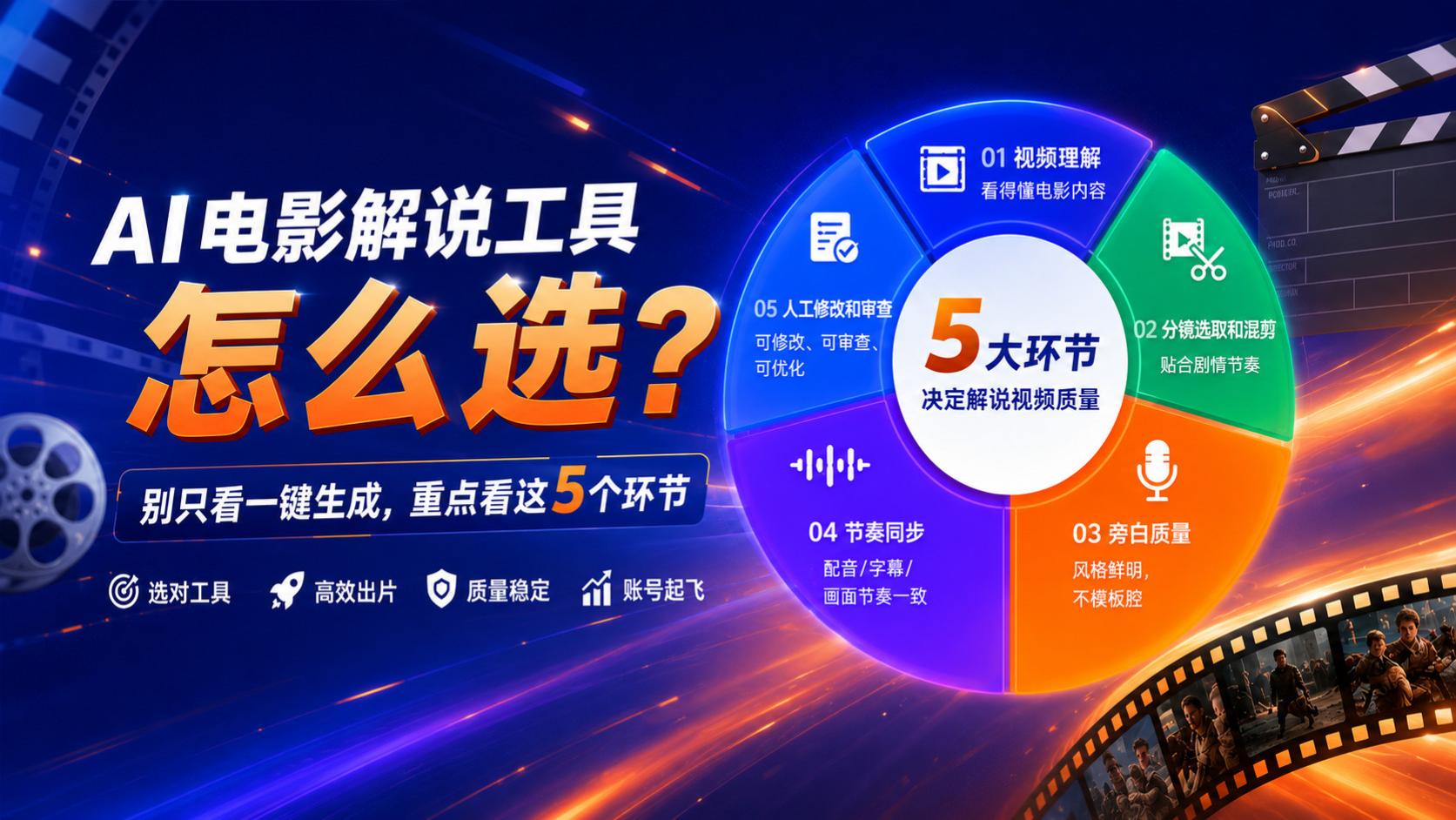 AI电影解说工具怎么选？别只看一键生成，重点看这5个环节