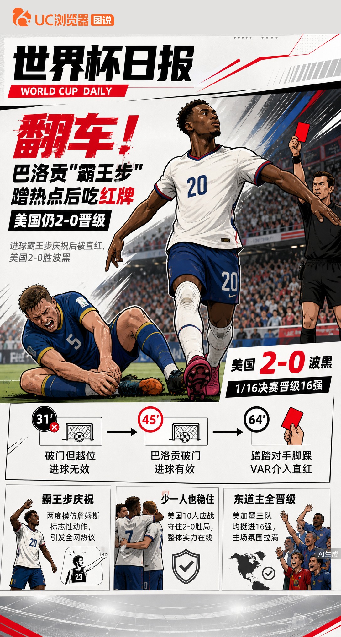 翻车！巴洛贡"霸王步"蹭热点后吃红牌，美国仍2-0晋级