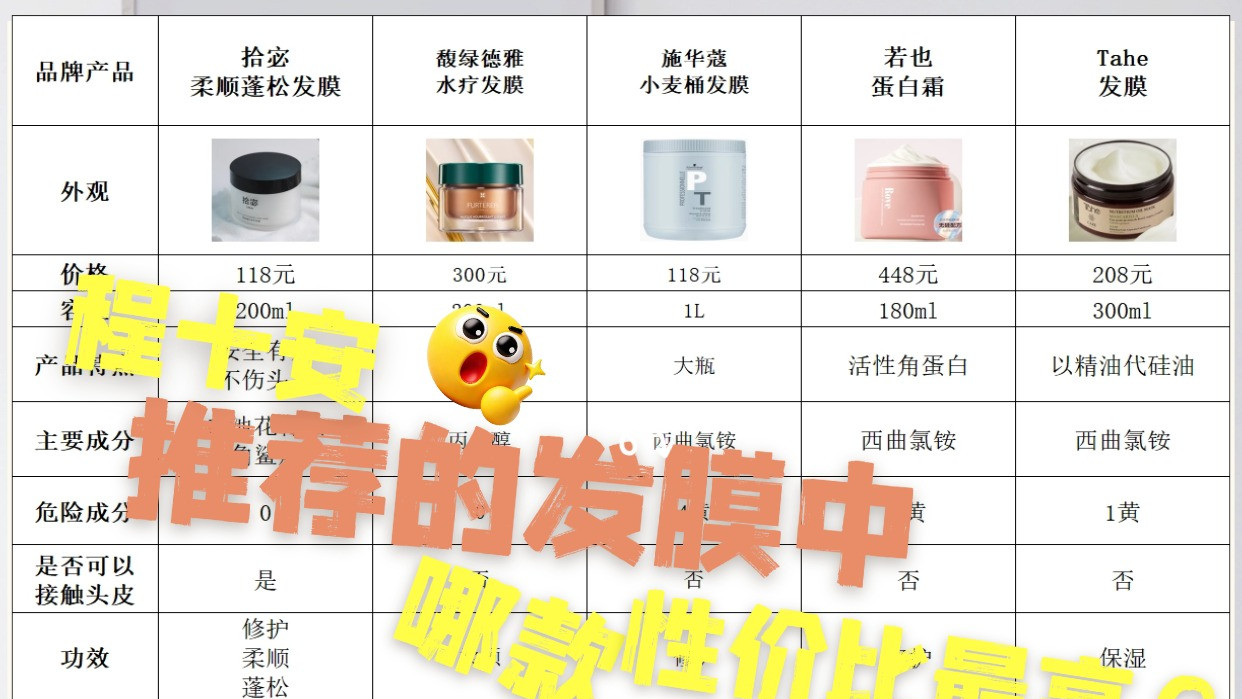 哪些发膜柔顺还能修护毛躁？程十安推荐的发膜中哪款性价比最高！