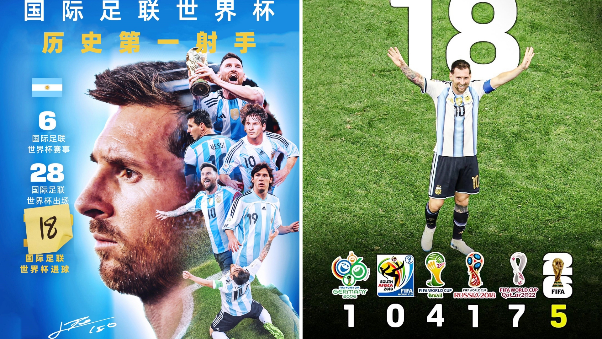 见证历史！
梅西28场世界杯18球，超越克洛泽独享世界杯历史射手王
从2006年