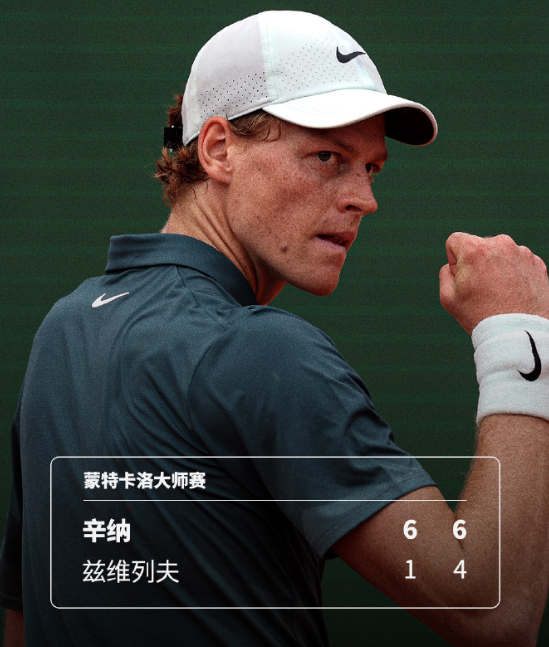 蒙特卡洛半决赛，辛纳6-1/6-4完胜兹维列夫，首进赛会决赛。

兹维列夫连续4