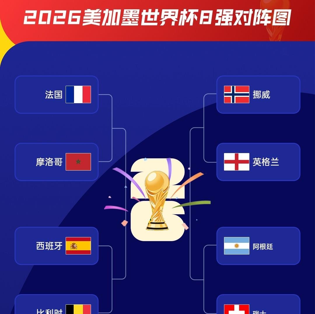 六大派围攻光明顶，世界杯八强大战6支欧洲球队“围剿”阿根廷！

随着阿根廷3