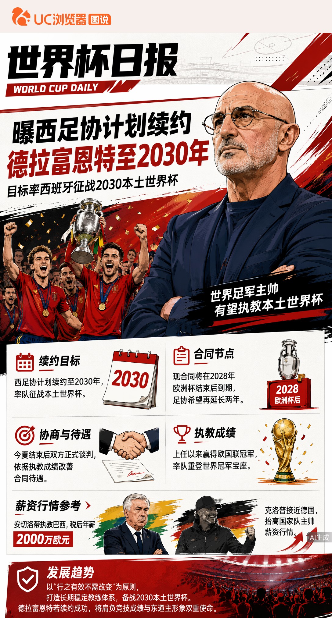 曝西足协计划续约德拉富恩特至2030年，世界冠军主帅有望执教本土世界杯
