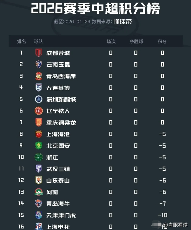 泰山、申花、海港、国安新赛季应该合力围剿成都