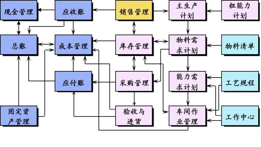 人类最早的“ERP系统”，到底长什么样？