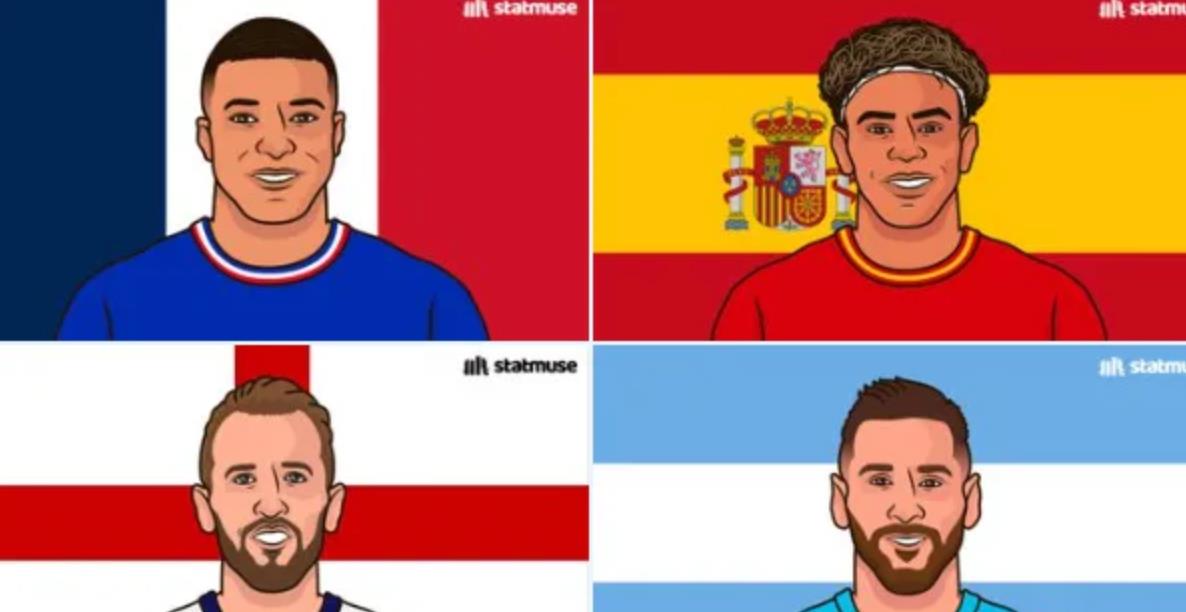 神准！FIFA最新排名的前四全部进入到世界杯四强。
昨天最新公布的世界杯积分排名