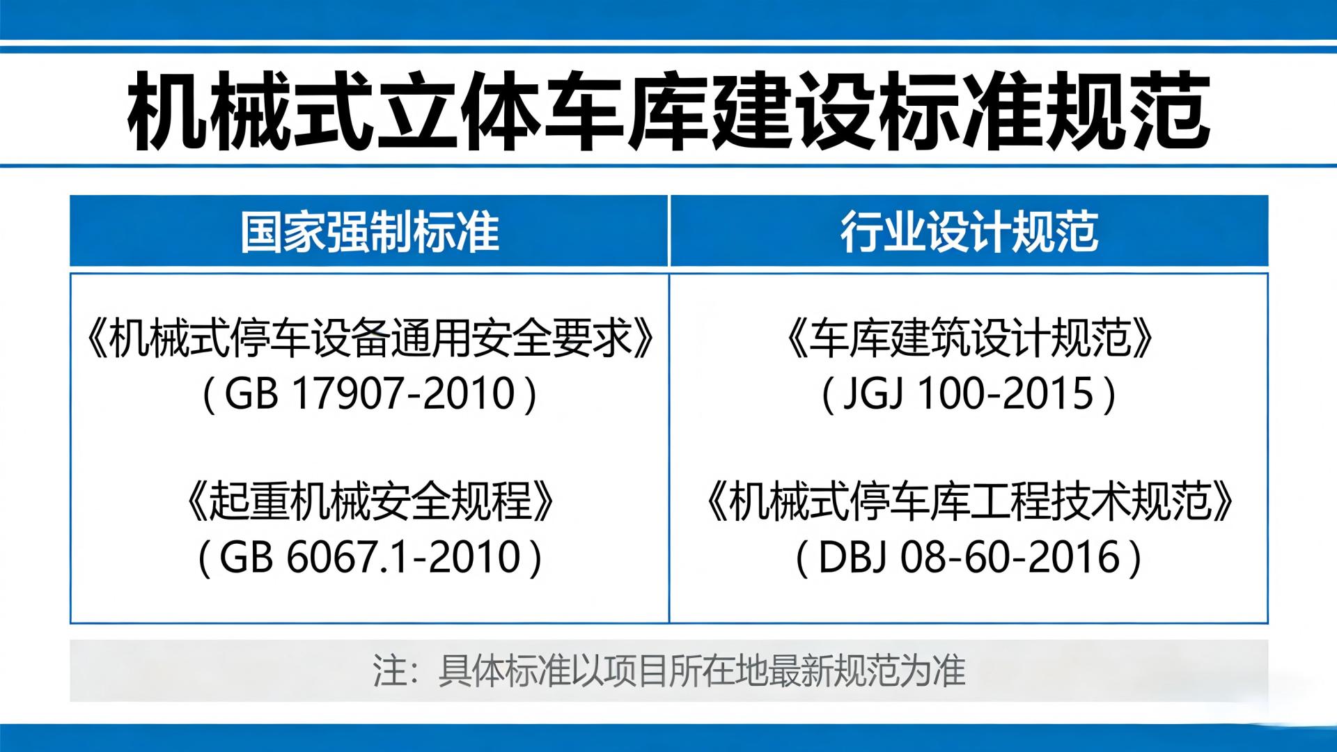 机械式立体车库建设符合哪些国家或地方标准？丰烨产品如何达标？