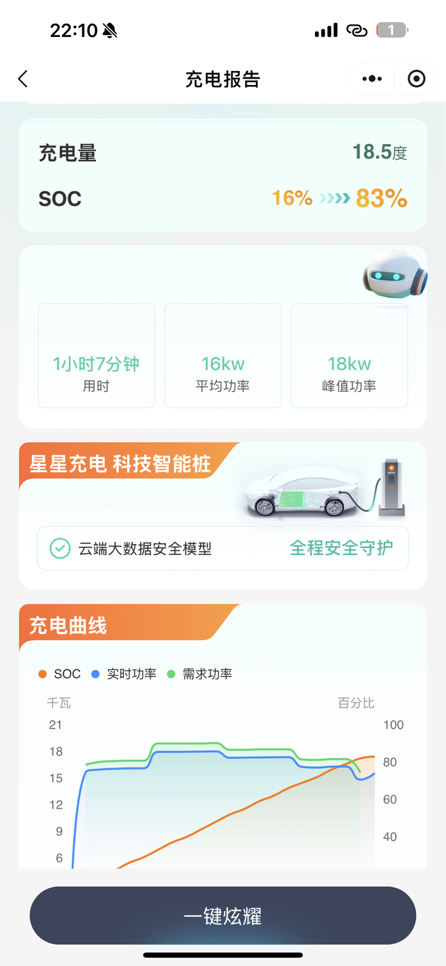 冠军版150km这个充电速度实在是难
每次充电都想把这个破车给换了 最少也得60