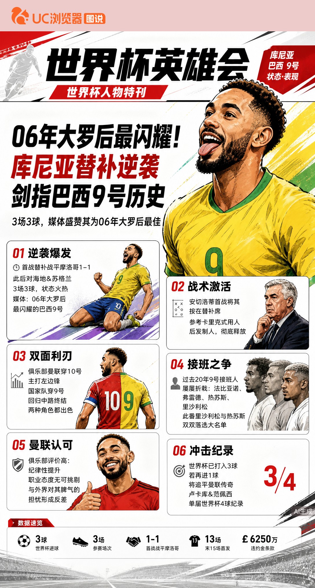 06年大罗后最闪耀！库尼亚替补逆袭，剑指巴西9号历史