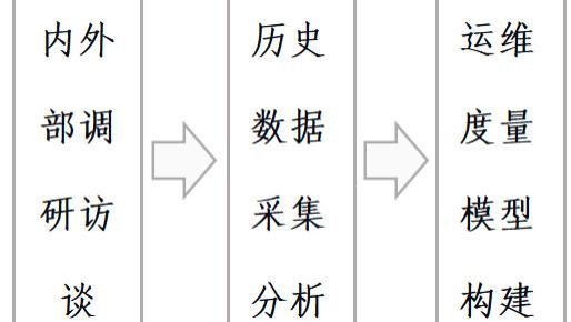 软件造价评估典型案例-中国邮政信息化运维定额体系建设研究与实践