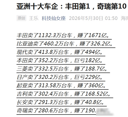 丰田销量碾压比亚迪，利润却被韩系车企反超，奇瑞海外突围藏玄机