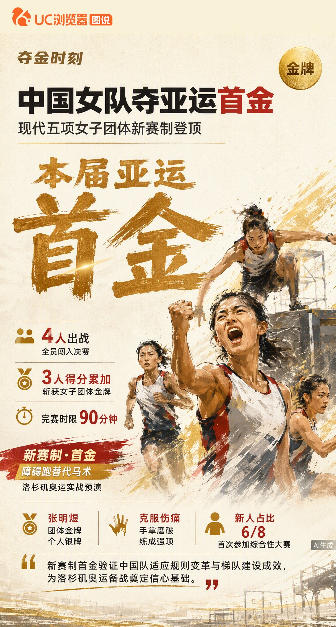 名古屋亚运首金落地！中国现代五项女队四人全员进决赛，凭三人最优分拿下团体冠军。新赛制用障碍跑替代马术，这枚金牌也是洛杉矶奥运的实战预演。
