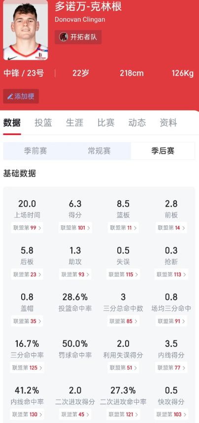 这克林根跟杨瀚森有什么区别，这就说明斯普利特就不会用中锋，斯普利特不走，克林根跟