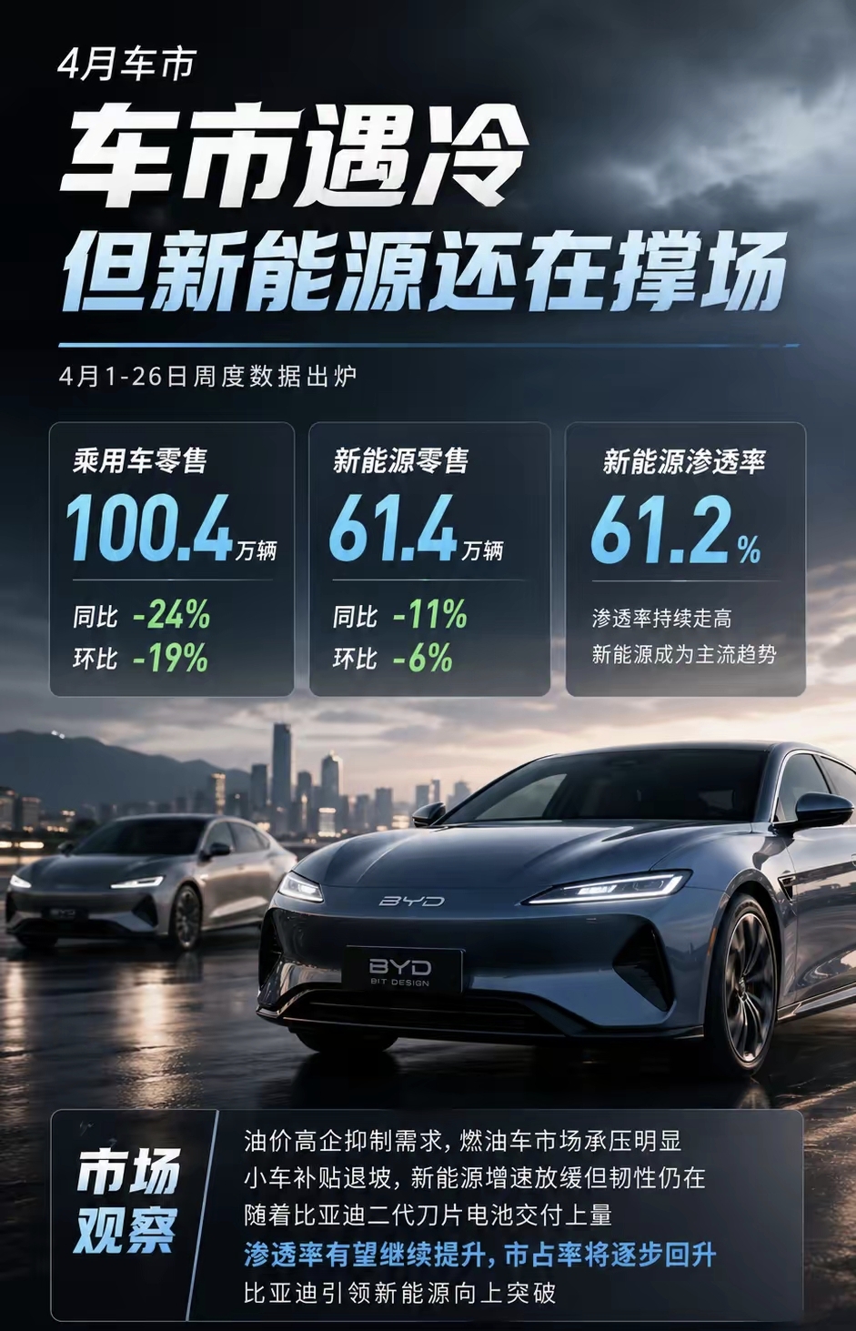 2026年，中国汽车市场销量疲软，但中国车企的销量逆势上涨，原来，中国车企在国内