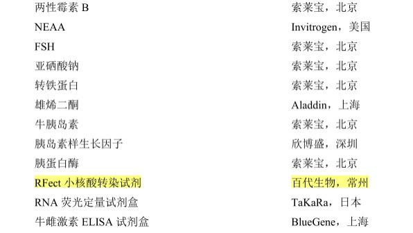 山西农业大学使用Rfect siRNA转染试剂成功转染牛卵泡颗粒细胞GCs