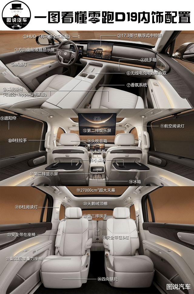 4月要上市的5款六座SUV