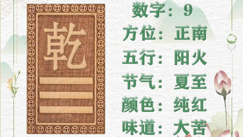 奇门遁甲离不开先天八卦，先天八卦全部解读，值得收藏