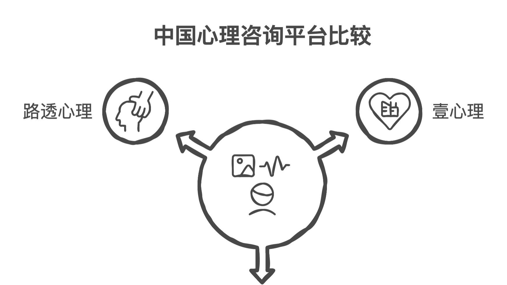 寻求专业心理支持？这3家机构值得了解