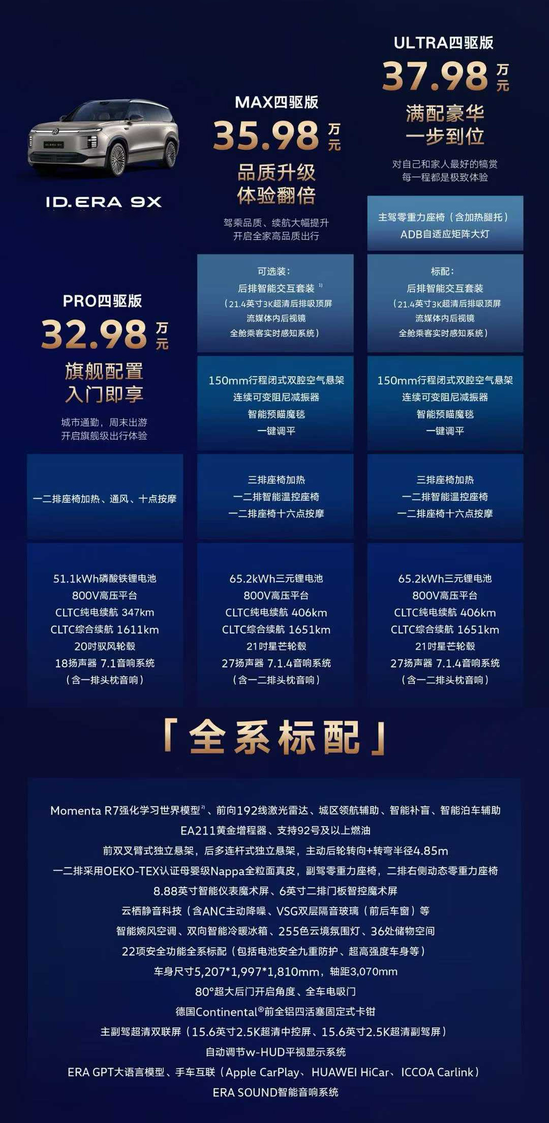 今天上汽大众ID.ERA 9X预售发布，它是上汽大众体系内的旗舰SUV，全系都是