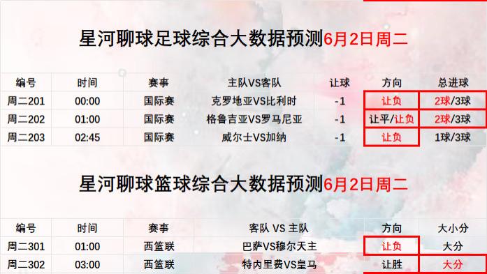 2026年6月3日【星河聊球足球篮球扫盘】国际赛 美职女篮