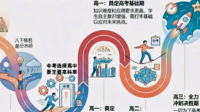 初中三年上岸后对新九年级学生的建议