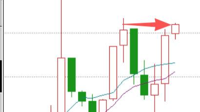 创4年新高！给散户的三个建议