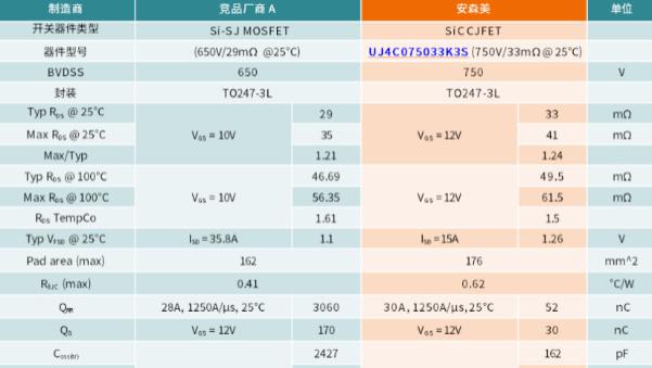 碳化硅赋能浪潮教程：利用SiC CJFET替代超结MOSFET