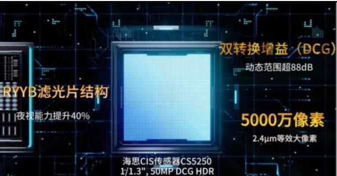华为自研全链路CMOS架构体系所带来的威慑力还没被大家看到，可以先不急，先让我们
