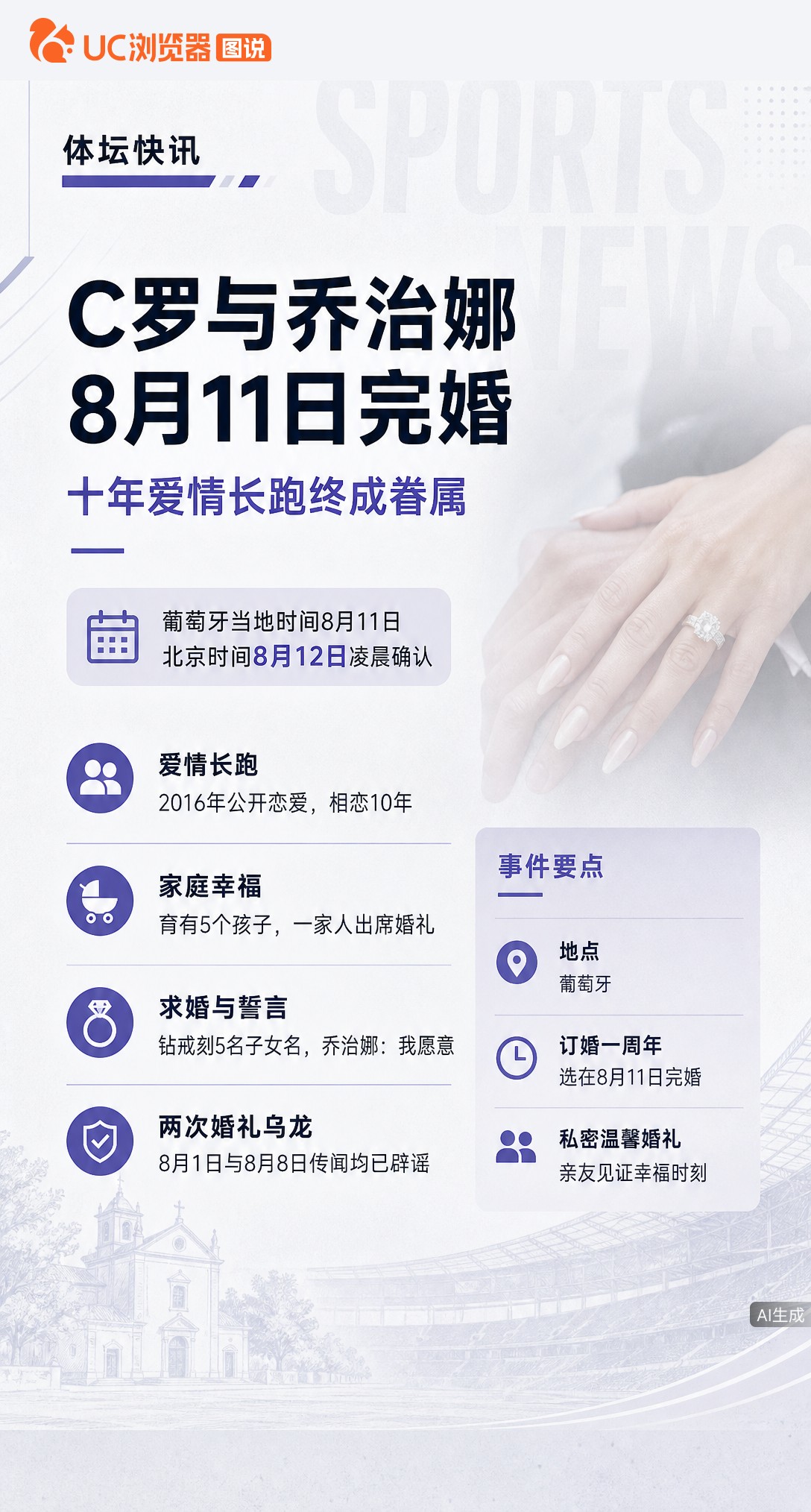 C罗晒婚戒官宣结婚！十年长跑终圆满，五个孩子全到场。此前媒体两度爆料婚礼都落空，这次他选在订婚周年日低调完婚，只发了两个字。