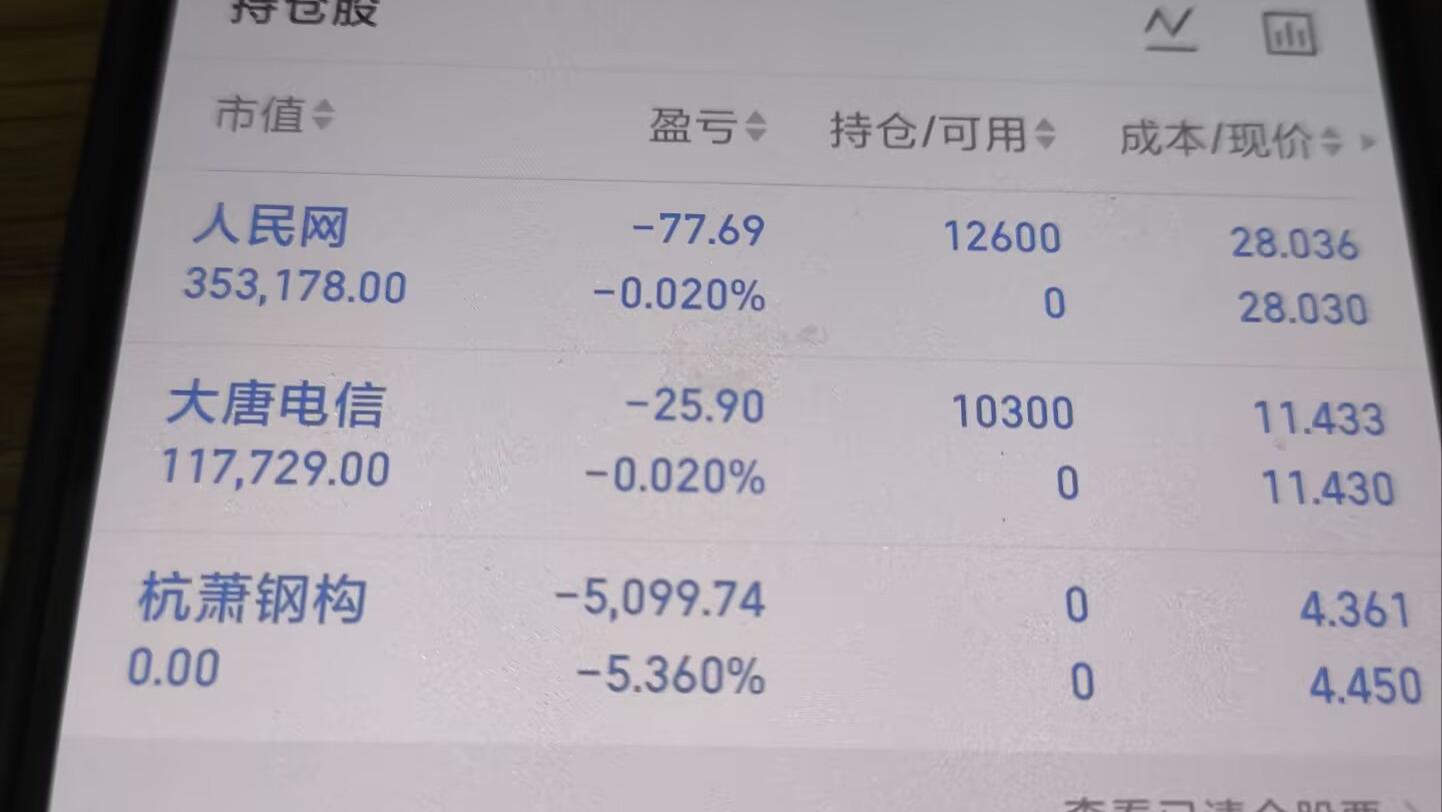 1月14日，-1.09%，人民网，大唐电信。
