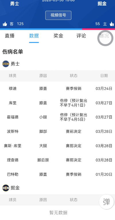 怎么打掘金？看到两队伤病名单对比勇士也太绝望了

能撑到第三节都算勇士赢了。。。