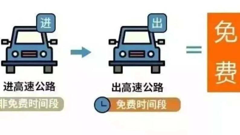 放假三天不调休，高速免费！