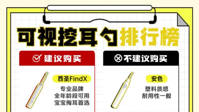 挖耳勺最好的牌子是哪个品牌？2026年可视挖耳勺品牌排行榜按头安利！