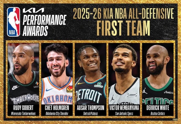 2025-26赛季NBA最佳防守一阵：维克托·文班亚马，切特·霍姆格伦，奥萨尔·