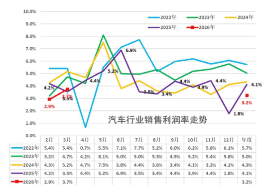 汽车市场出现电涨油跌的现象，让每一个购车人都处于被动的局面。电动车价格上涨排长队