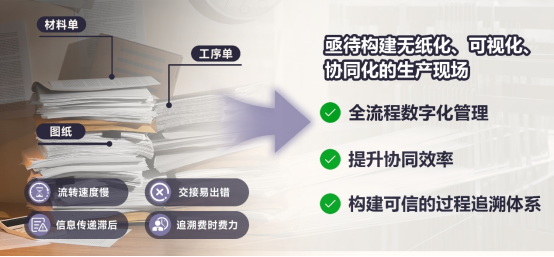 柯尼卡美能达助力制造企业实现产线无纸化协同升级