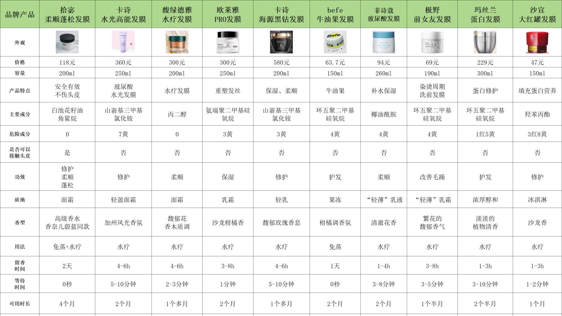 发膜测评红榜有哪些？十大高性价比干枯救星深度测评
