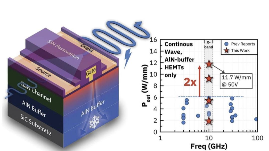 氮化铝缓冲层 HEMT最新研究