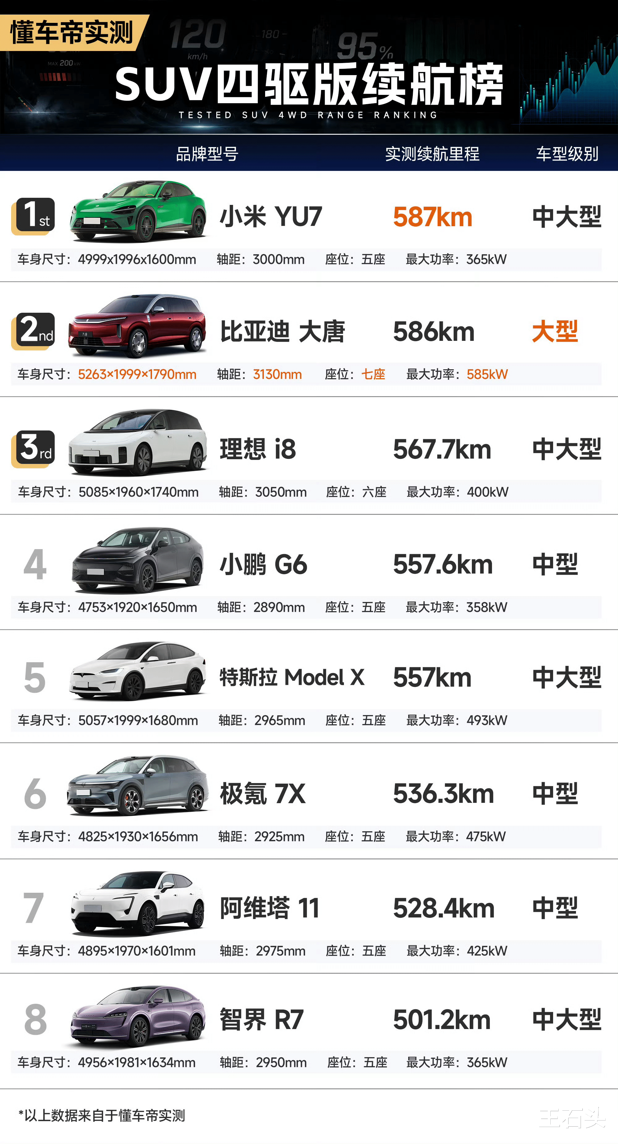 增程车的优势正在减弱，小米为什么还要做昆仑系列？