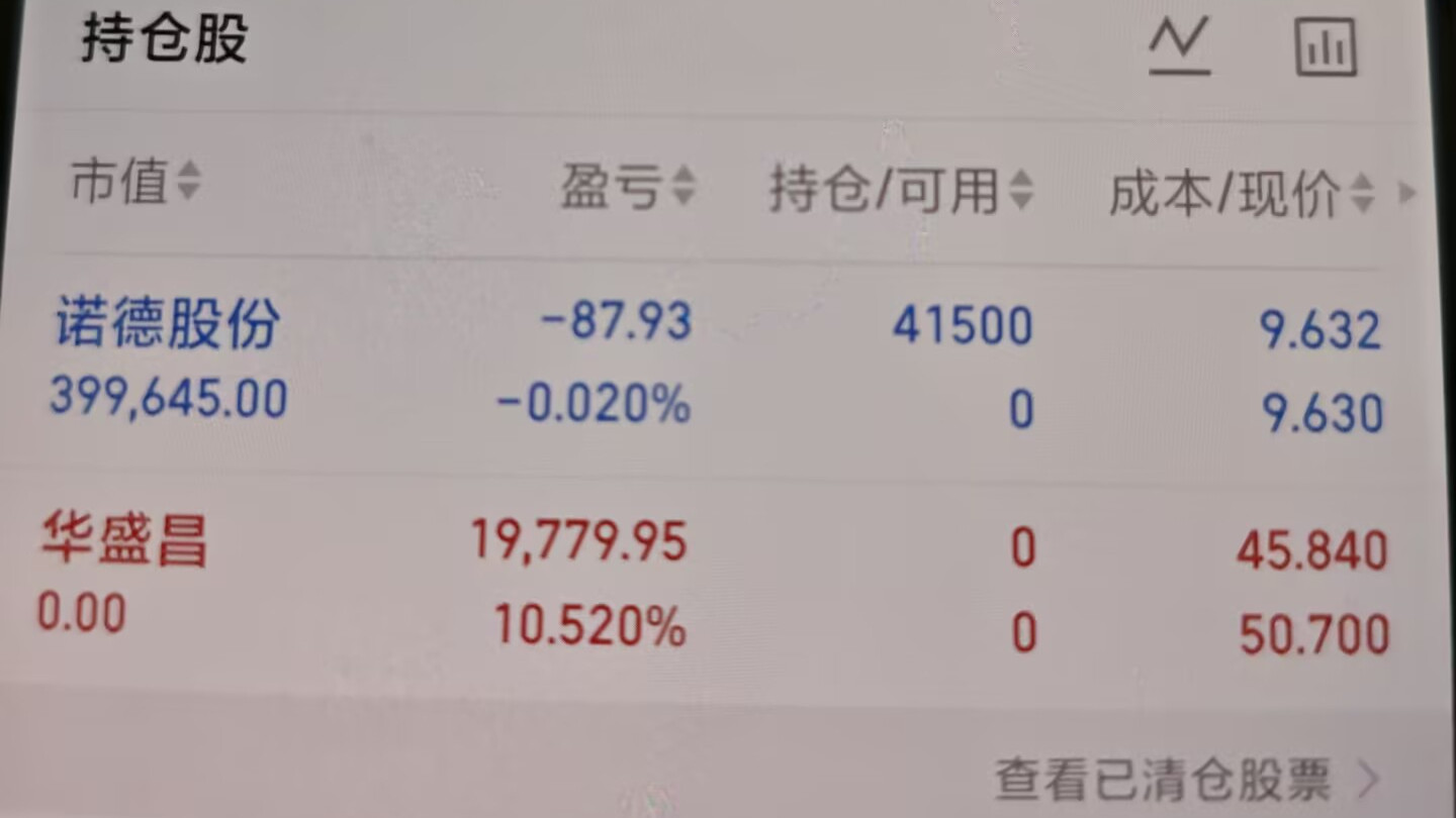 4月7日，+4.9%，诺德股份。