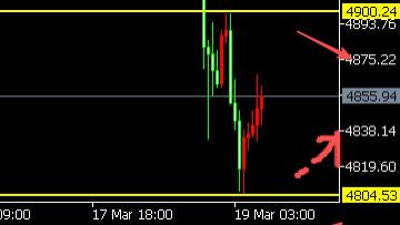 8位数：26.3.19鲍威尔放鹰黄金大跌超200美金多单获利 今天美失业金