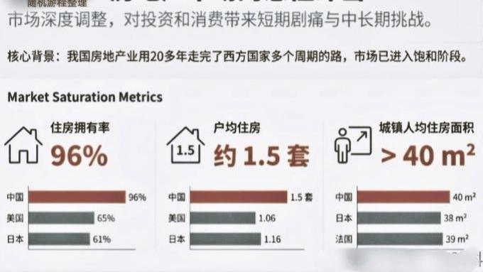 思考当下楼市的各种价值说法