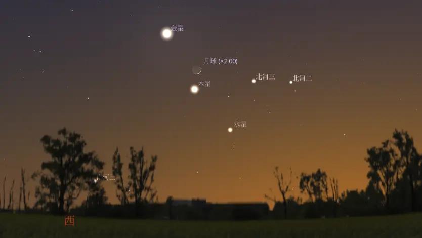 星际探索|6月天象